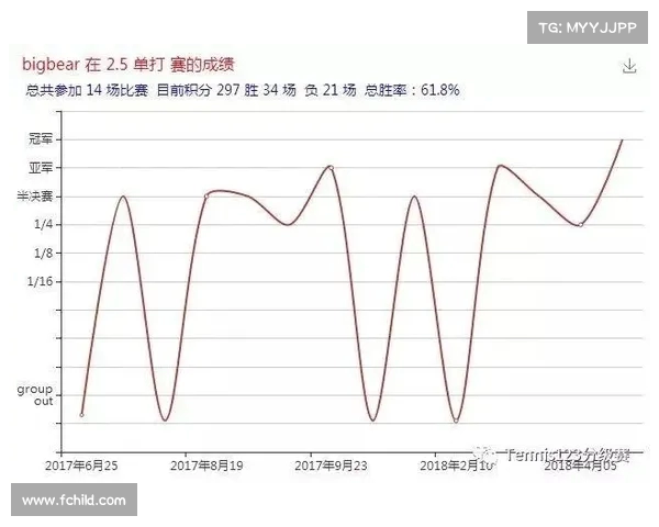 提升网球比赛回球成功率的策略与技术分析