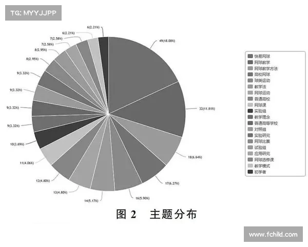 网球比赛中的技术分析与战术应用研究:提升竞技水平的关键因素解析 网球比赛中的技术分析与战术应用研究:提升竞技水平的关键因素解析